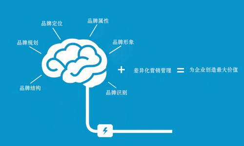 什么是品牌策劃?用一個真實的故事告訴你|設計觀點|酷友觀點/經驗|高國繽 - 設計文章/教程分享 